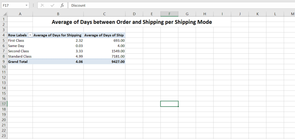 
تحليل البيانات بواسطه Excel and Google Sheet
