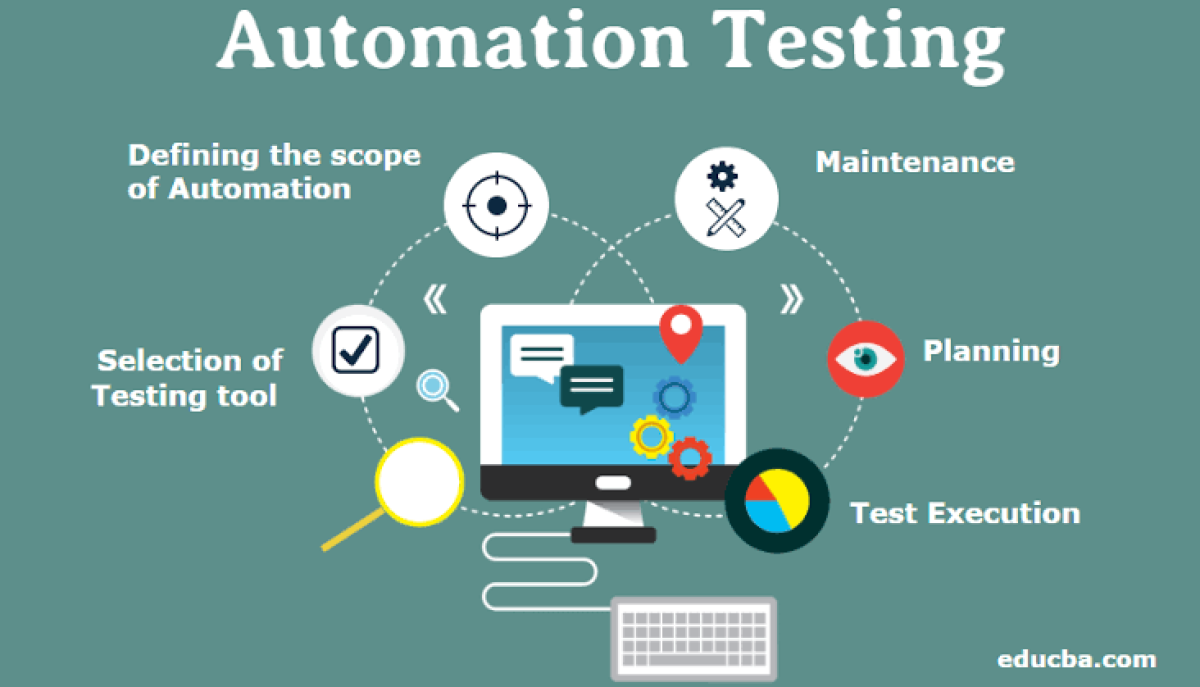 Automation QC Testing for Web, Mobile 