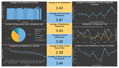 تحليل البيانات بواسطه Microsoft Power BI