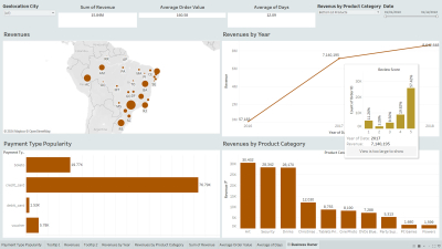 تحليل البيانات بواسطه Tableau