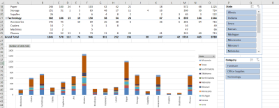 
تحليل البيانات بواسطه Excel and Google Sheet
