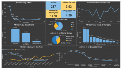 تحليل البيانات بواسطه Microsoft Power BI