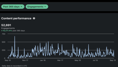 تحسين وتطوير بروفايل LinkedIn لزيادة فرصك المهنية