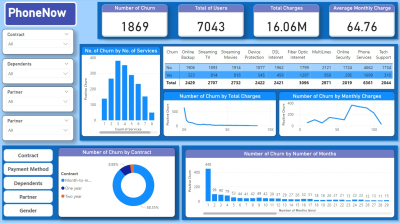 تحليل البيانات بواسطه Microsoft Power BI