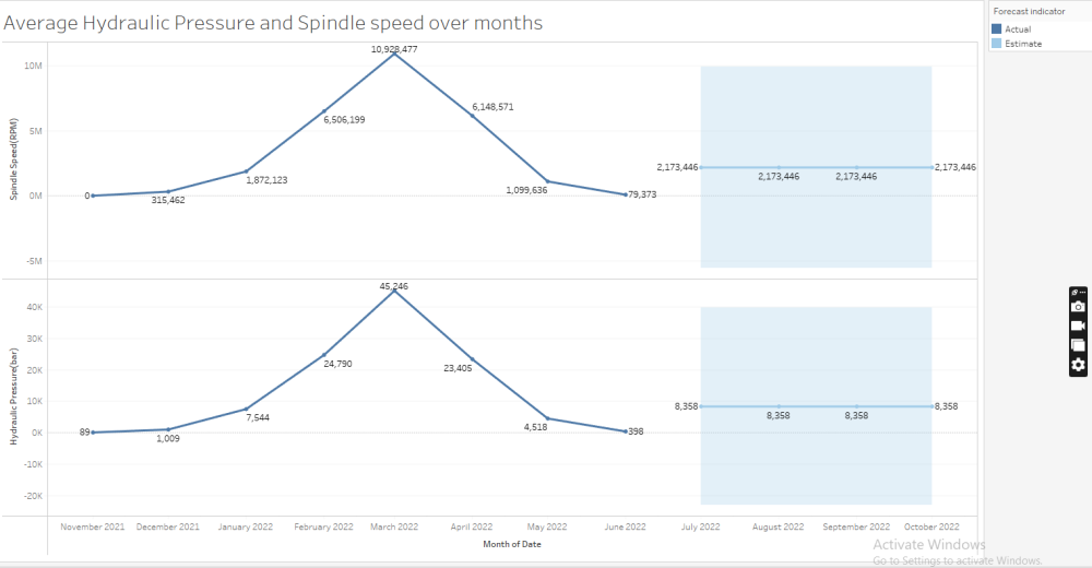 تحليل وتصميم Dashboard باستخدام Tableau